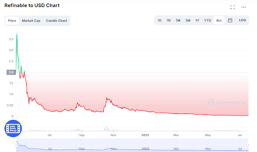 how to buy refinable crypto